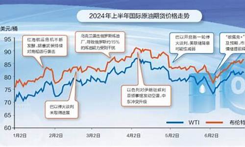 2021油价还会再跌吗_油价或将面临2024年首次上涨