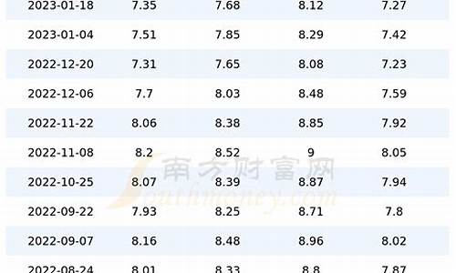 重庆油价95号汽油价格下降了吗_重庆油价95号汽油价格下降