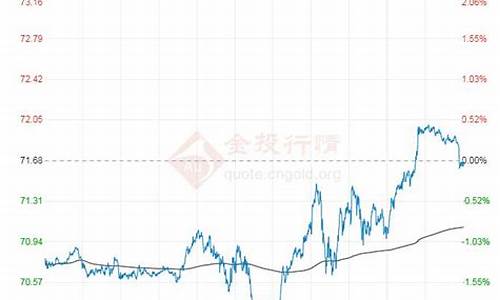 原油价格回升_原油价格涨价