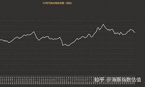 2012汽油价格走势_汽油价格走势最新