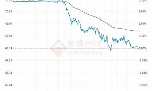 2022年5月4日油价查询_5月5日油价调整