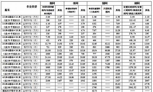 2021年渔业油价补贴政策_农业农村部关于渔业油价补贴最新的政策