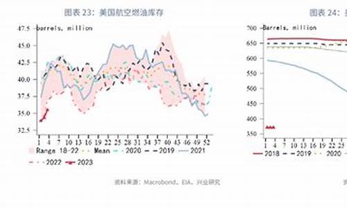 2023年2月油价_2023年2月油价表