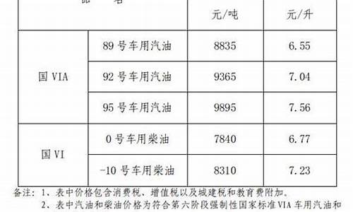 赣州市92号汽油价格_江西赣州92号汽油价格