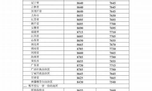 2009年油价_09年石化成品油价格