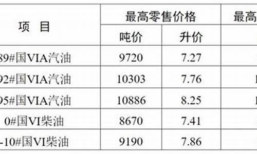 92号汽油油价无锡多少_92号汽油油价无锡多少一升