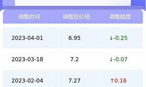 江苏油价今日价格98号汽油_江苏今日油价查询