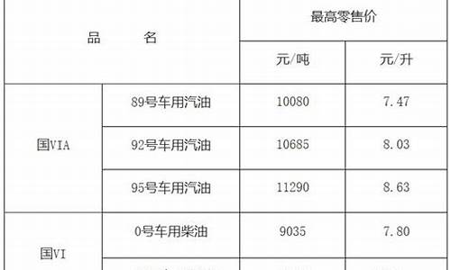 九江92号汽油价格最新走势表_九江92号汽油价格最新走势