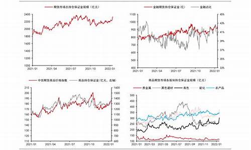 近期油价调整时间及金额表一览表_近期油价调整窗口