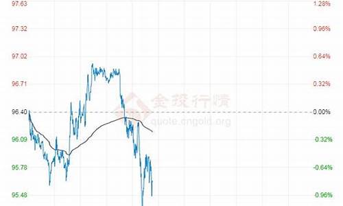 原油价格实时行情今日最新_原油价格实时行情今日