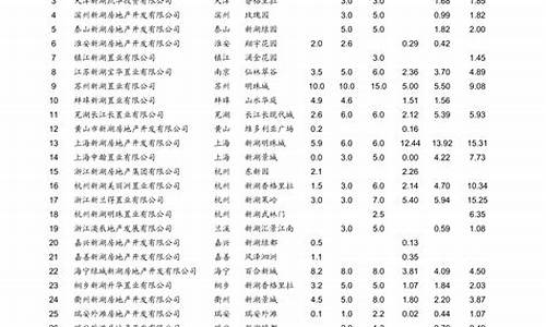 青岛最新油价调整消息表_青岛最新油价