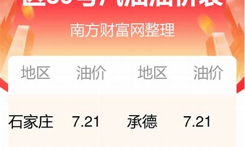 河北省今日油价92汽油_河北省今日油价