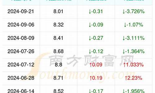 中山92油价_95号汽油油价广东中山今日价格