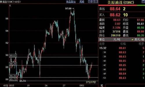 今日原油行情_今日NYMEX原油价格走势分析