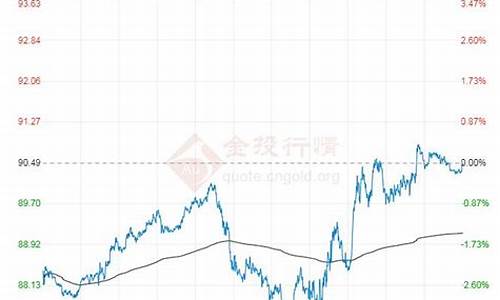 70年代原油价格_07年原油价格查询