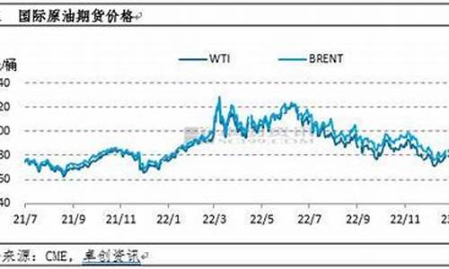 油价 下跌_油价破位下跌