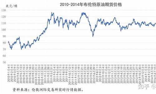 2012年4月原油价格_2012年5月份原油价格为4212美