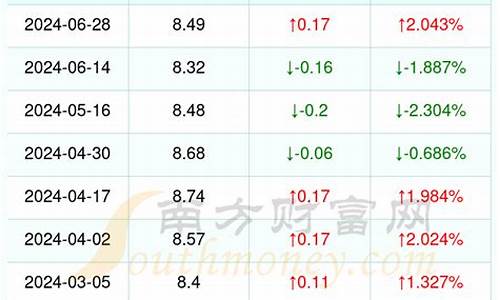 浙江95油价最新消息 今日_浙江今日95号汽油价格多少钱一升