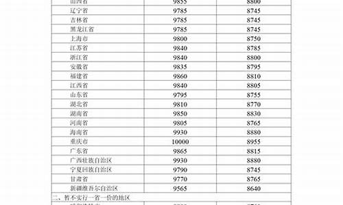 呼和浩特95号汽油油价多少_呼和浩特95号汽油油价多少钱