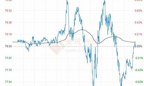 2024油价走势分析建议_2024油价走势分析建议