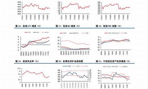 中国石化柴油最新油价_中石化柴油价格调整最新消息