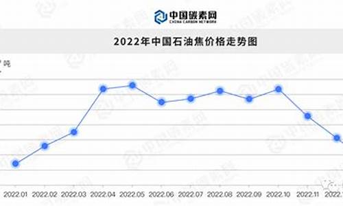 石油今年价格_2022年石油价格预测