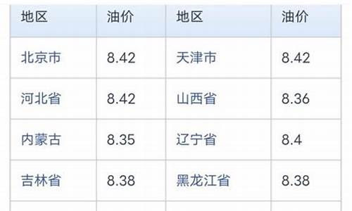 中石化今天油价92号多少钱一升_中石化今天油价92号多少钱一升油