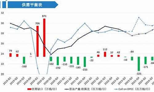 原油价格暴跌有什么后果_原油价格走势受到压制