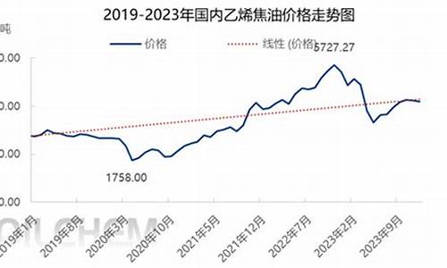 09年乙烯焦油价格_乙烯焦油是危废吗