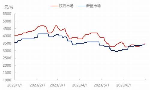 中温煤焦油价格多少一吨_2009中温煤焦油价格