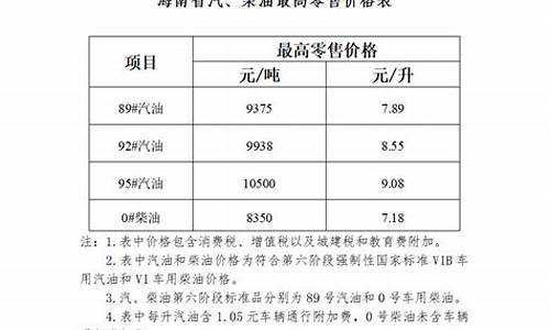 三亚实时油价_三亚最新油价