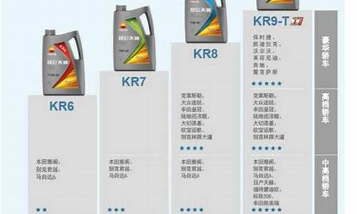 车用润滑油价格表_车用润滑油知识