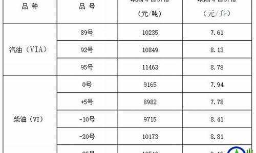 山西省发改委成品油价格第12号公告文件_山西省发改委成品油价格