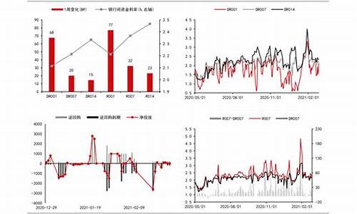 2018年油价最高时多少钱一升_2018年油价最高的时候是多