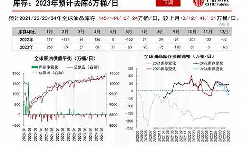 世界原油价格走势图_世界原油价格分析