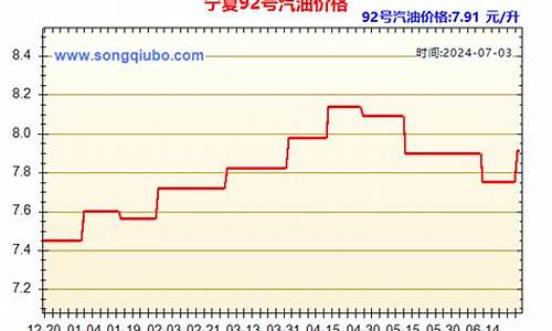 吉林省95号汽油价格_吉林93号汽油价格