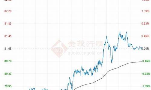 2021年石油价格未来的走势分析_2024石油价格走势