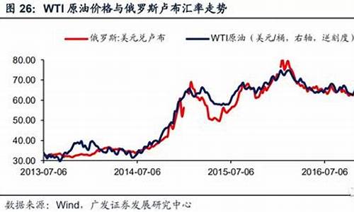 原油与油价的关系_原油价格与股市的关系