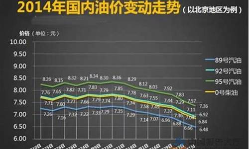 吉林地区油价_吉林油价将迎新一轮调整