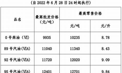 广东今日95号汽油价格_广东今天95号汽油价格