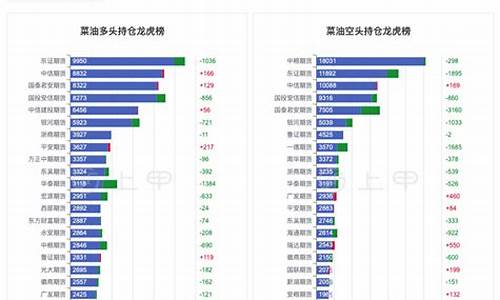 2013年菜油价格_菜油2015