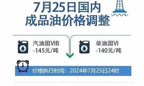 油价调整关注哪个公众号_油价调整微信公众号