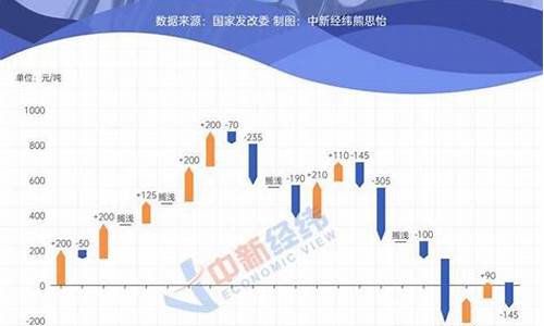 油价调整最新消息4月27日_油价调整最新消息4月1日