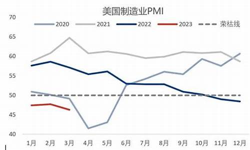 五一期间油价_2021年五一油价