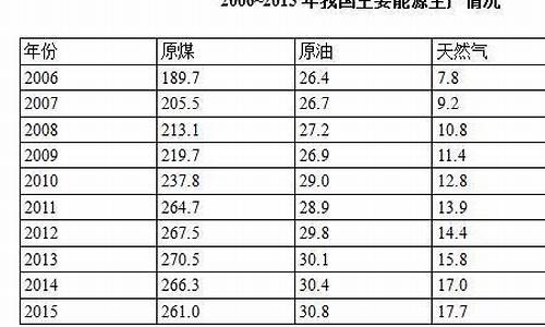 一吨汽油折合多少标煤_一吨汽油标准煤