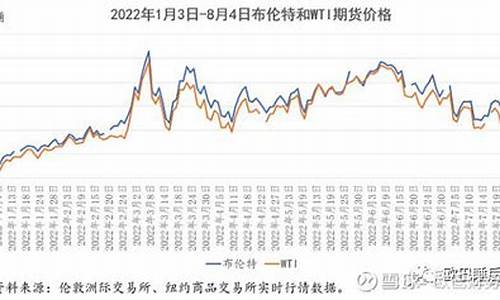 临洮石油价格_临西油价