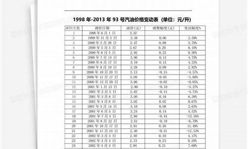 安徽池州油价今日价格_池州93号汽油价格