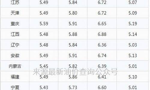 新疆汽油价格多少钱一升_新疆汽油价格表最新价格