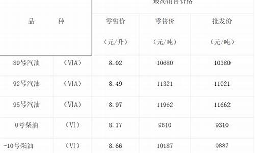 重庆今晚24时油价调整_重庆今日油价