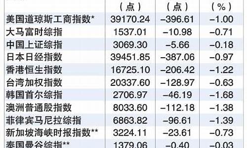 油价迎来4连涨怎么回事_油价迎来4连涨h